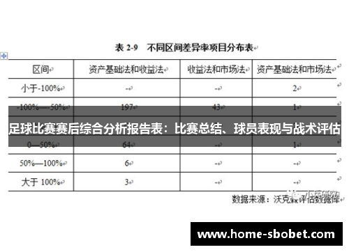 足球比赛赛后综合分析报告表：比赛总结、球员表现与战术评估